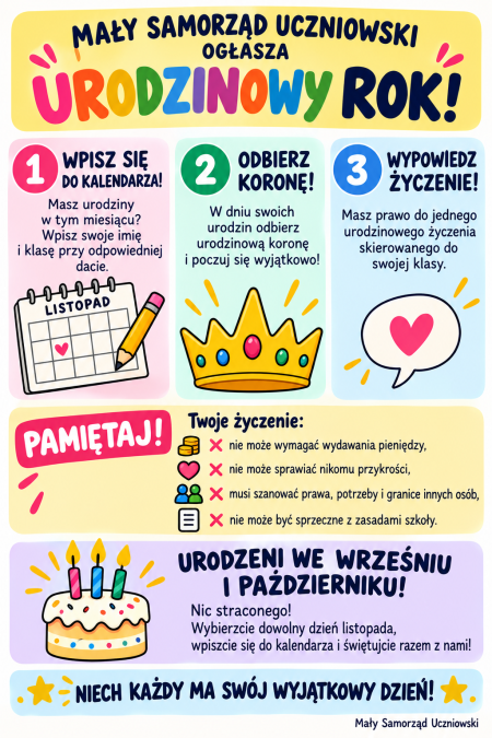 Urodzinowy rok!
